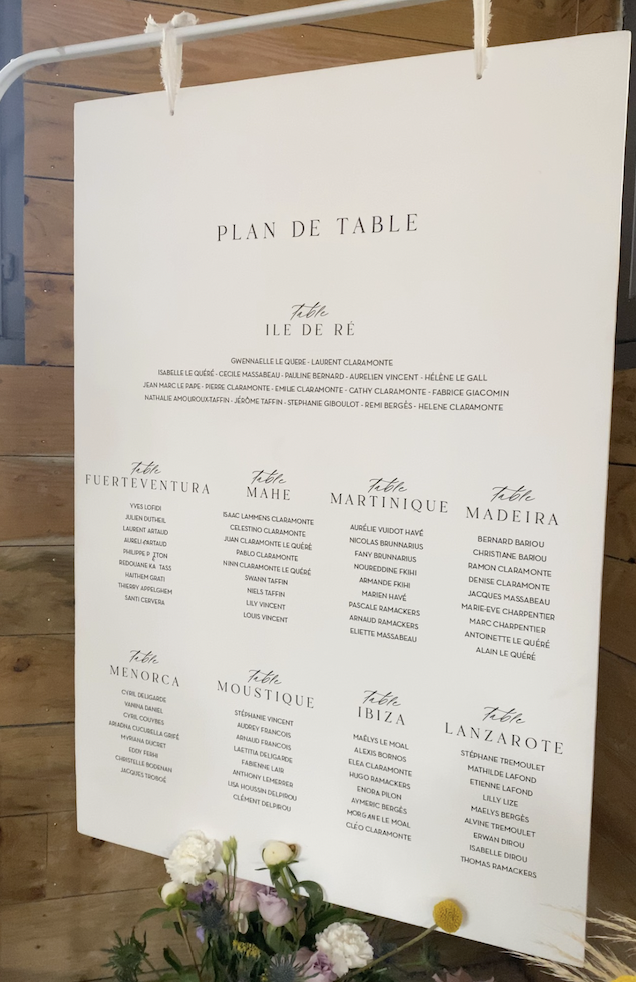 Panneau bois - Plan de tables